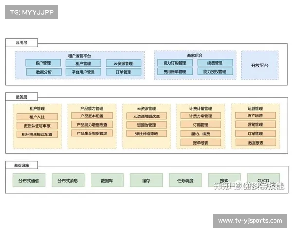 数字化平台引入多租户隔离体系 确保了体育赛事管理在多活动并发的安全性